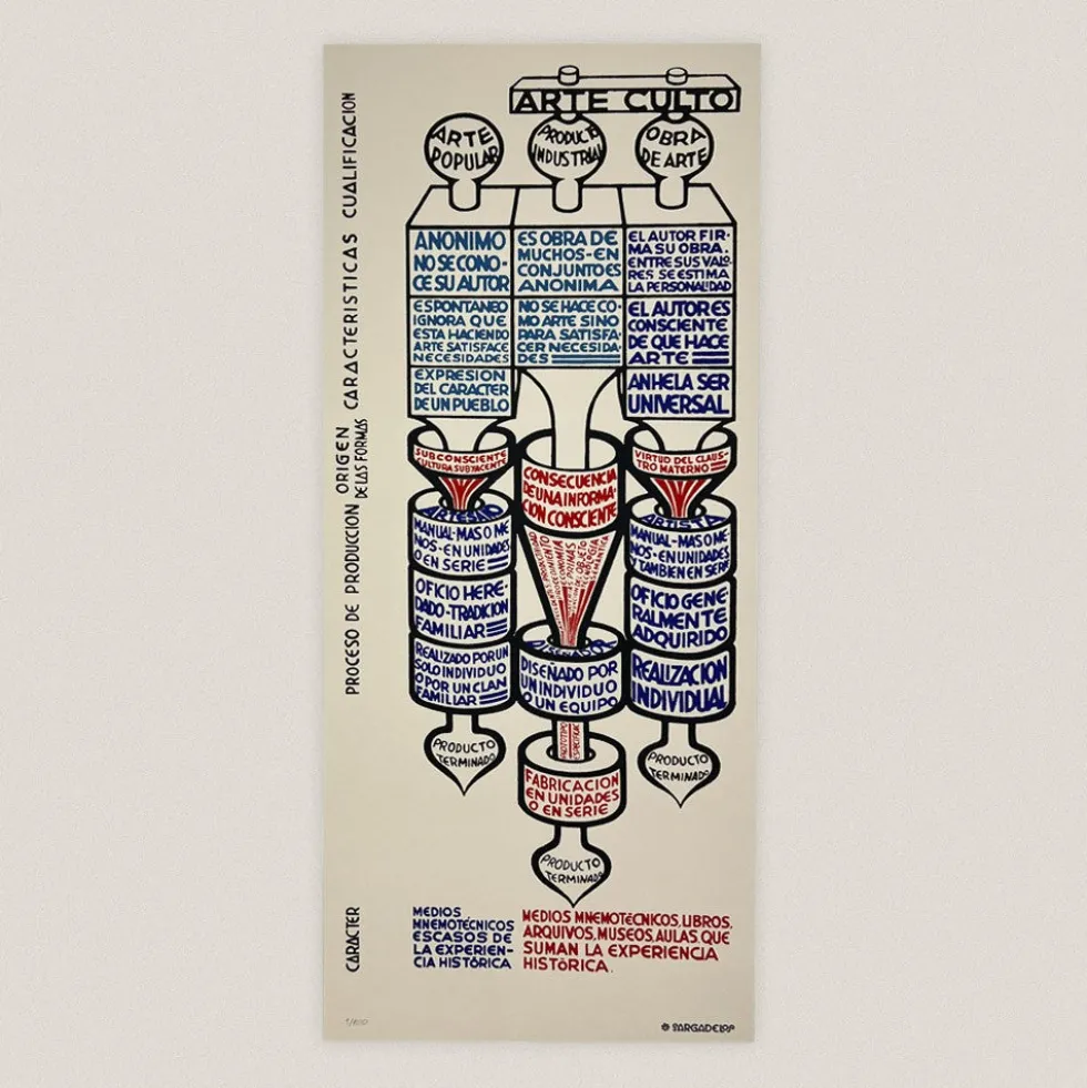 Cartel Diagrama Arte